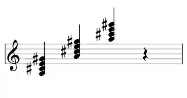 Sheet music of A maj7 in three octaves